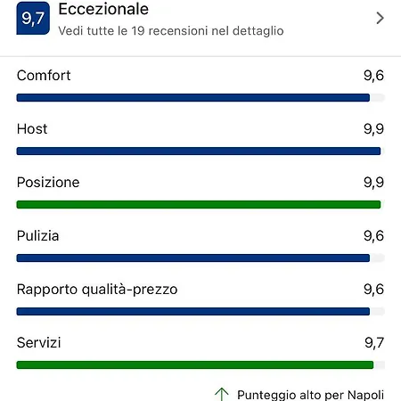 Appartamento Atri *